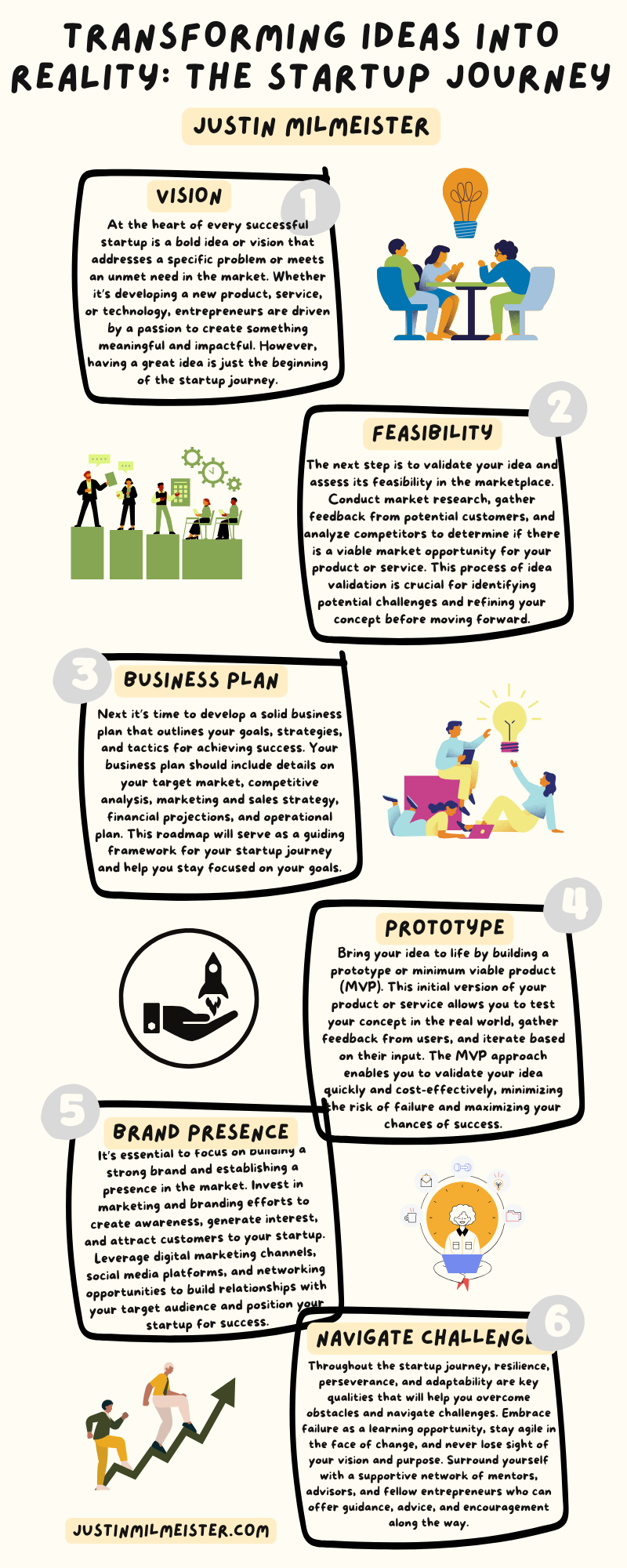 Transforming Ideas into Reality The Startup Journey_Infographic_Justin Milmeister